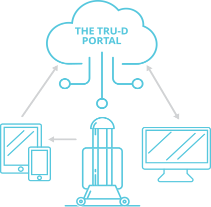 Tru-D Portal